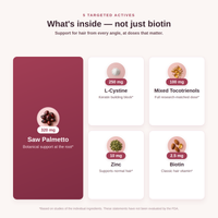 Hair Density 40+ — Saw Palmetto, L-Cystine & Biotin Complex