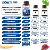 Organic Astaxanthin Supplement